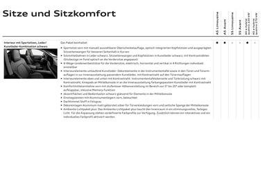 Audi Flugblatt | A5 Seite 57