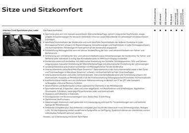 Audi Flugblatt | A5 Seite 61