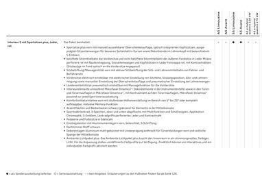 Audi Flugblatt | A5 Seite 62