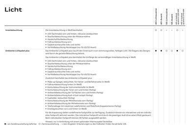 Audi Flugblatt | A5 Seite 68