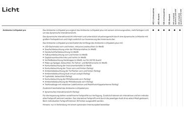 Audi Flugblatt | A5 Seite 69