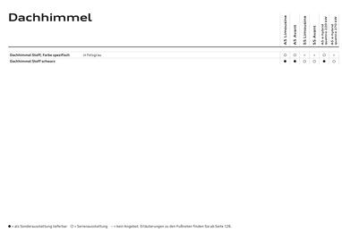 Audi Flugblatt | A5 Seite 72