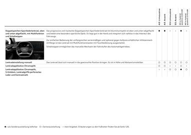 Audi Flugblatt | A5 Seite 74