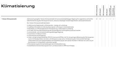 Audi Flugblatt | A5 Seite 75
