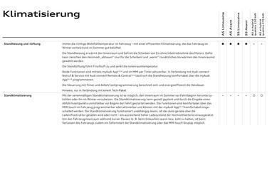 Audi Flugblatt | A5 Seite 77