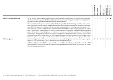 Audi Flugblatt | A5 Seite 78