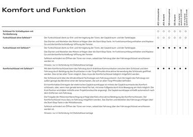 Audi Flugblatt | A5 Seite 79
