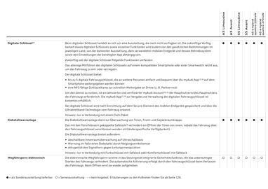 Audi Flugblatt | A5 Seite 80