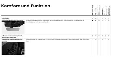 Audi Flugblatt | A5 Seite 81