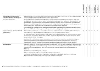 Audi Flugblatt | A5 Seite 82