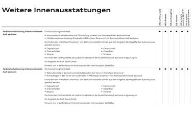 Audi Flugblatt | A5 Seite 85