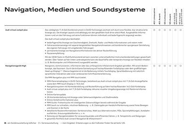 Audi Flugblatt | A5 Seite 88