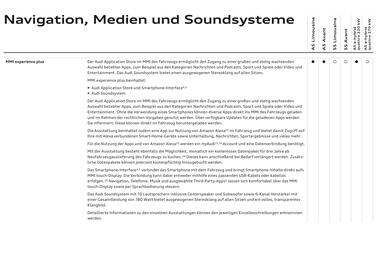 Audi Flugblatt | A5 Seite 89