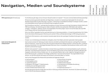 Audi Flugblatt | A5 Seite 91
