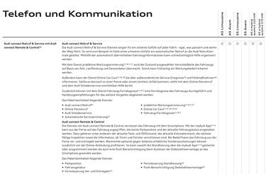 Audi Flugblatt | A5 Seite 95