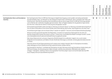 Audi Flugblatt | A5 Seite 96