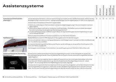 Audi Flugblatt | A5 Seite 98