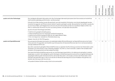 Audi Flugblatt | A5 Seite 106
