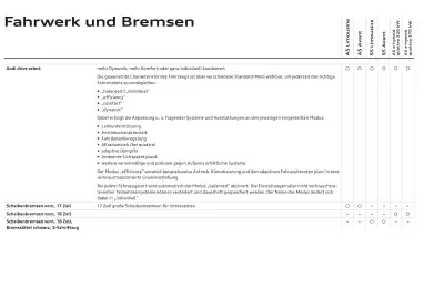 Audi Flugblatt | A5 Seite 107