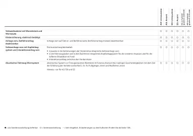 Audi Flugblatt | A5 Seite 110