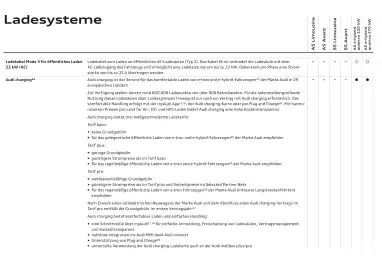 Audi Flugblatt | A5 Seite 111