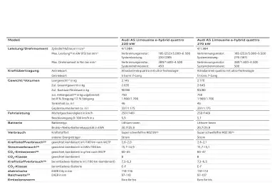 Audi Flugblatt | A5 Seite 124