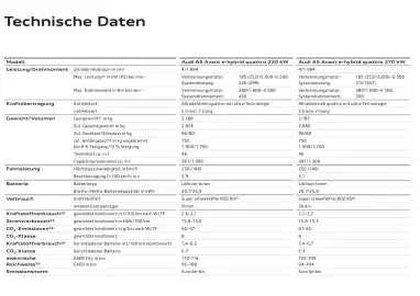 Audi Flugblatt | A5 Seite 125
