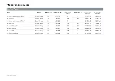 Audi Flugblatt | A5 Seite 22