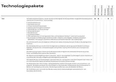 Audi Flugblatt | A5 Seite 27