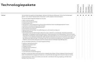 Audi Flugblatt | A5 Seite 31