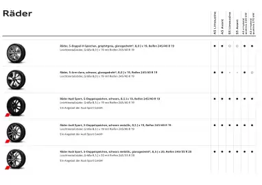 Audi Flugblatt | A5 Seite 37