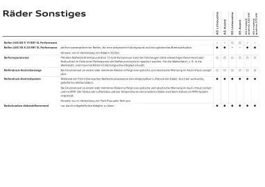Audi Flugblatt | A5 Seite 39