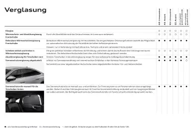 Audi Flugblatt | A5 Seite 46