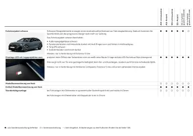 Audi Flugblatt | A5 Seite 48