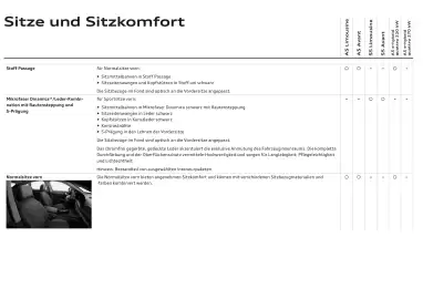 Audi Flugblatt | A5 Seite 53
