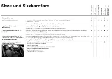 Audi Flugblatt | A5 Seite 55