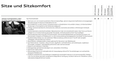 Audi Flugblatt | A5 Seite 59