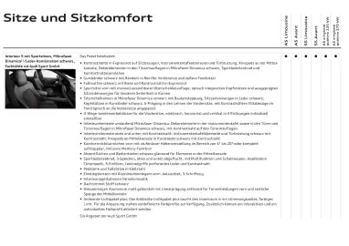 Audi Flugblatt | A5 Seite 63