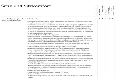 Audi Flugblatt | A5 Seite 65
