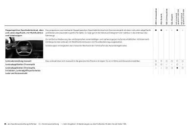 Audi Flugblatt | A5 Seite 74