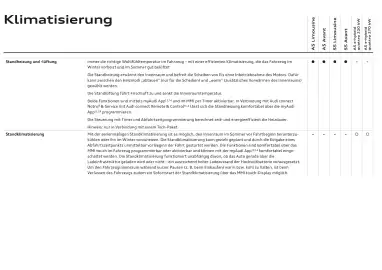 Audi Flugblatt | A5 Seite 77