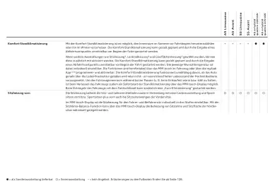 Audi Flugblatt | A5 Seite 78