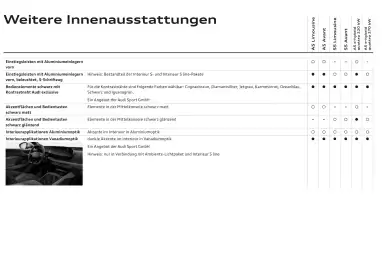 Audi Flugblatt | A5 Seite 83