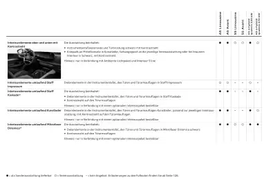 Audi Flugblatt | A5 Seite 84