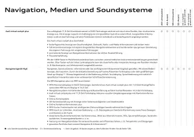 Audi Flugblatt | A5 Seite 88