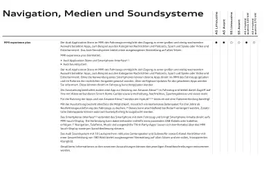Audi Flugblatt | A5 Seite 89