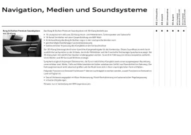 Audi Flugblatt | A5 Seite 93
