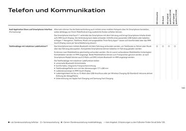 Audi Flugblatt | A6 Seite 100
