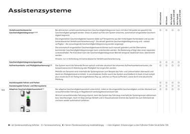 Audi Flugblatt | A6 Seite 103