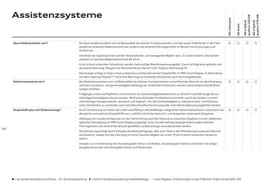 Audi Flugblatt | A6 Seite 107